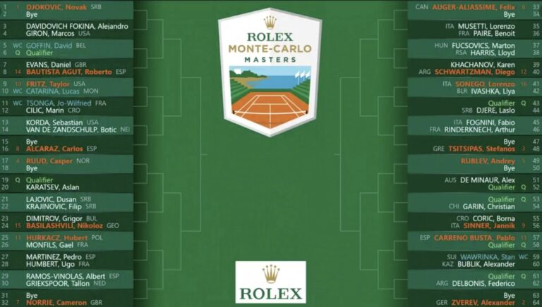 How Does Seeding Work In Tennis Explained 